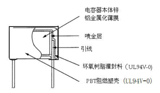 濾波電容內(nèi)部