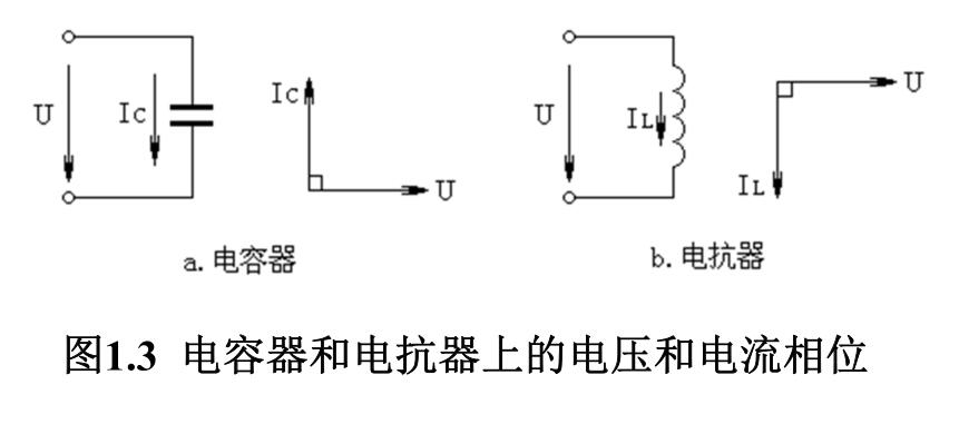 圖1.3 電容器和電抗器上的電壓和電流相位